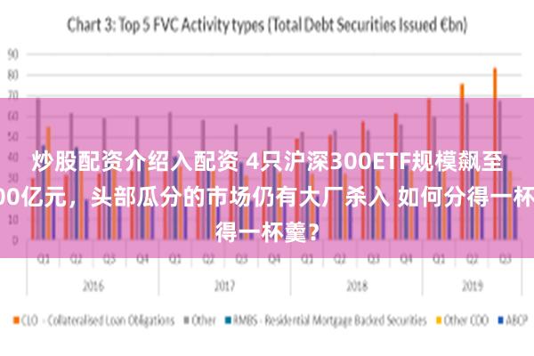 炒股配资介绍入配资 4只沪深300ETF规模飙至5500亿元，头部瓜分的市场仍有大厂杀入 如何分得一杯羹？