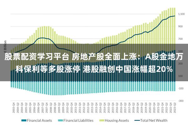 股票配资学习平台 房地产股全面上涨：A股金地万科保利等多股涨停 港股融创中国涨幅超20%