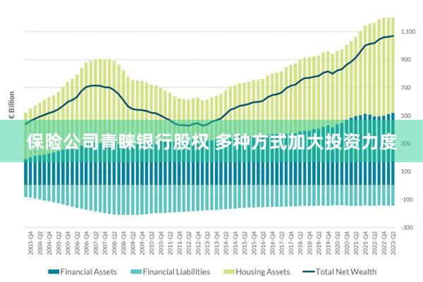 保险公司青睐银行股权 多种方式加大投资力度