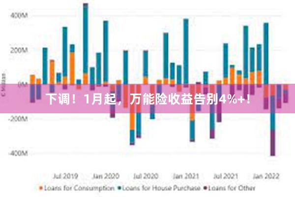 下调！1月起，万能险收益告别4%+！