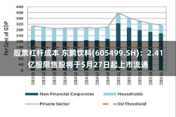 股票杠杆成本 东鹏饮料(605499.SH)：2.41亿股限售股将于5月27日起上市流通