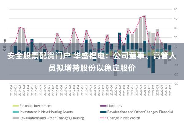 安全股票配资门户 华盛锂电：公司董事、高管人员拟增持股份以稳定股价