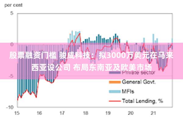 股票融资门槛 骏成科技：拟3000万美元在马来西亚设公司 布局东南亚及欧美市场