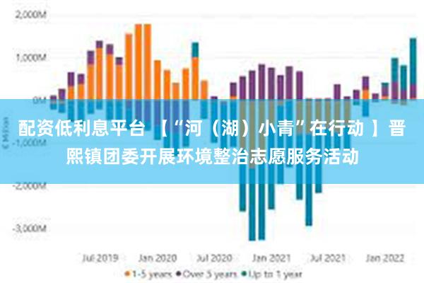 配资低利息平台 【“河（湖）小青”在行动 】晋熙镇团委开展环境整治志愿服务活动