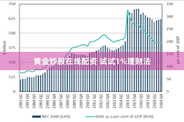 黄金炒股在线配资 试试1%理财法