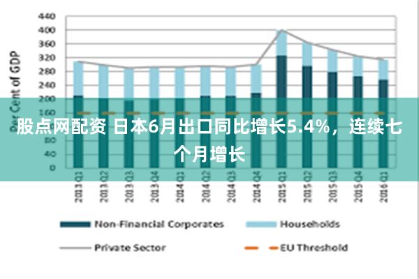 股点网配资 日本6月出口同比增长5.4%，连续七个月增长