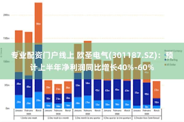 专业配资门户线上 欧圣电气(301187.SZ)：预计上半年净利润同比增长40%-60%