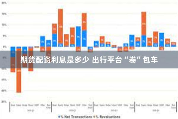 期货配资利息是多少 出行平台“卷”包车