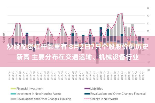 炒股配资杠杆哪里有 8月2日7只个股股价创历史新高 主要分布在交通运输、机械设备行业