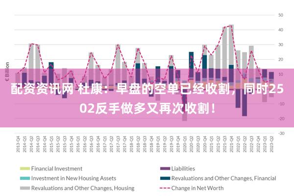 配资资讯网 杜康：早盘的空单已经收割，同时2502反手做多又再次收割！