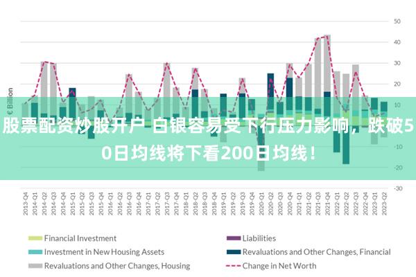 股票配资炒股开户 白银容易受下行压力影响，跌破50日均线将下看200日均线！