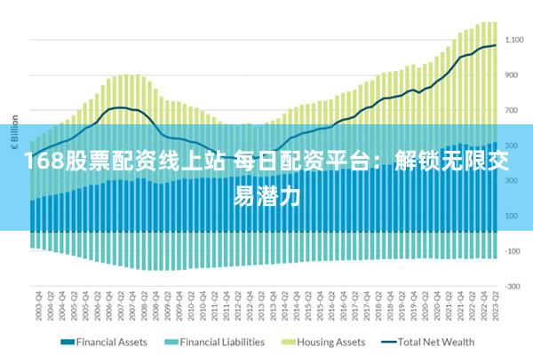 168股票配资线上站 每日配资平台：解锁无限交易潜力