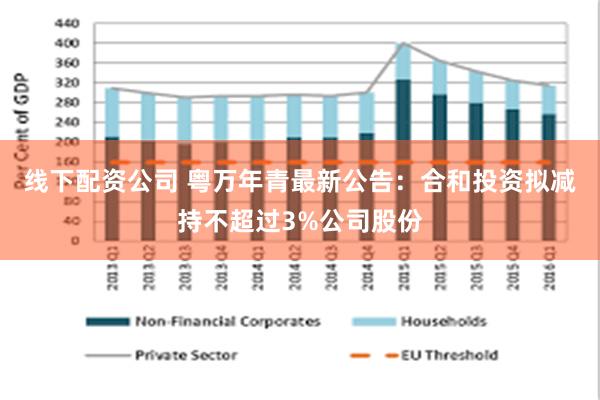 线下配资公司 粤万年青最新公告：合和投资拟减持不超过3%公司股份