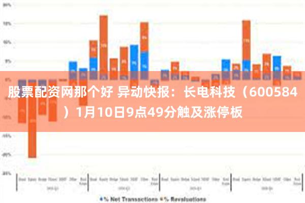 股票配资网那个好 异动快报：长电科技（600584）1月10日9点49分触及涨停板