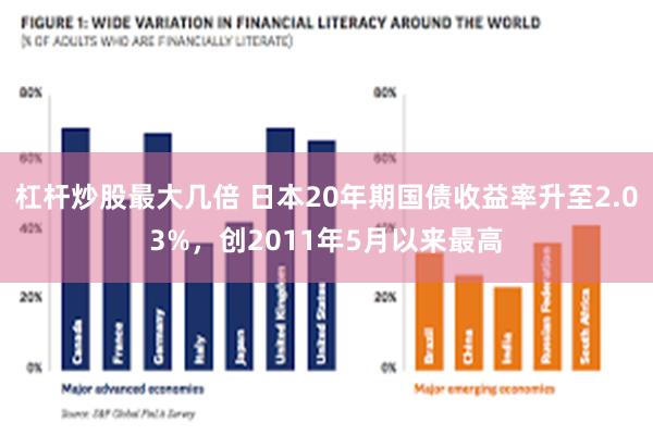 杠杆炒股最大几倍 日本20年期国债收益率升至2.03%，创2011年5月以来最高