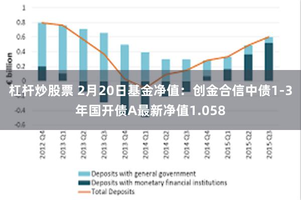 杠杆炒股票 2月20日基金净值：创金合信中债1-3年国开债A最新净值1.058