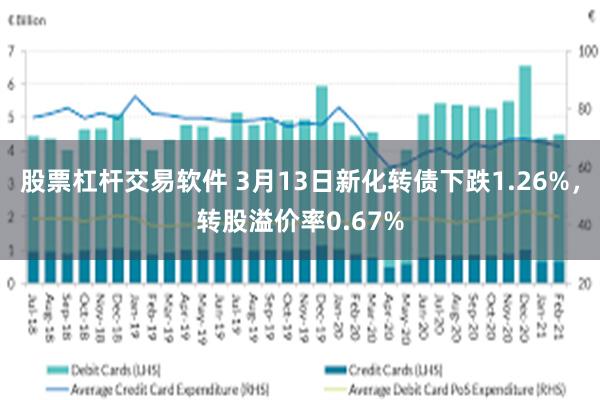 股票杠杆交易软件 3月13日新化转债下跌1.26%，转股溢价率0.67%