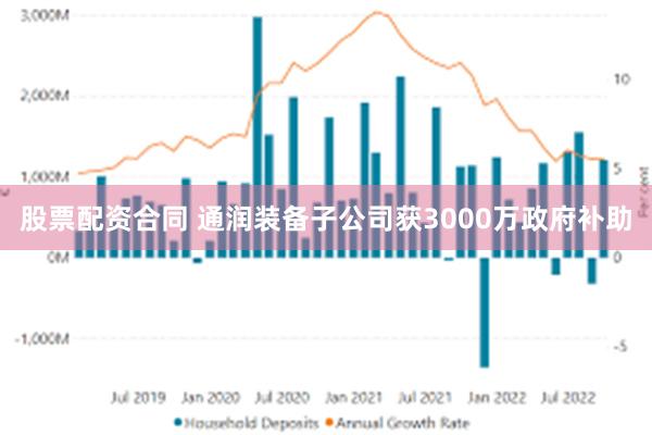 股票配资合同 通润装备子公司获3000万政府补助